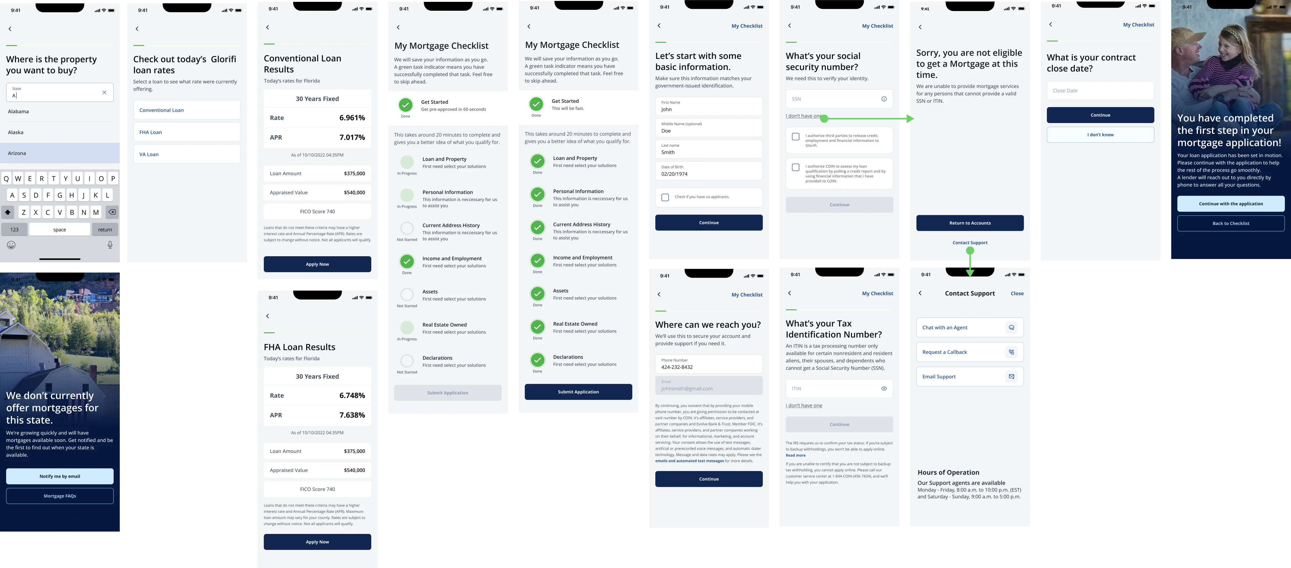 Mortgage application flow